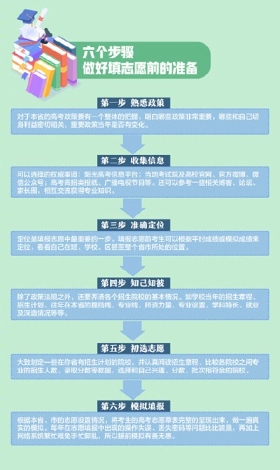 如何为高考志愿做准备