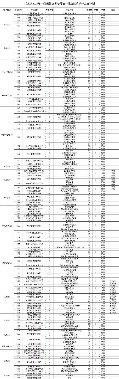 职教高考平行志愿怎么填