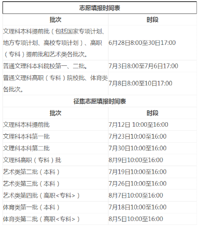 宿州高考报志愿时间