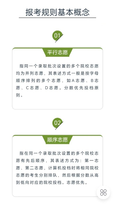 自己怎么申请高考志愿