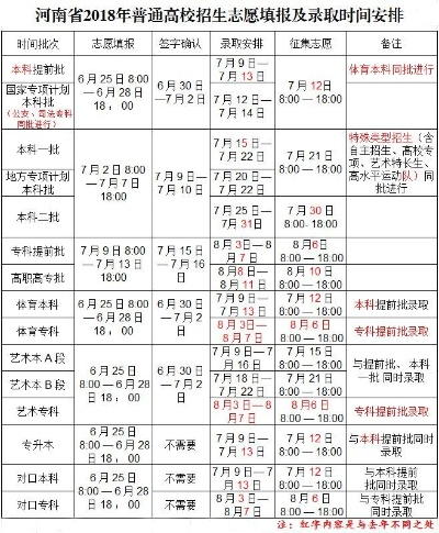 怎么选高考志愿学校填报