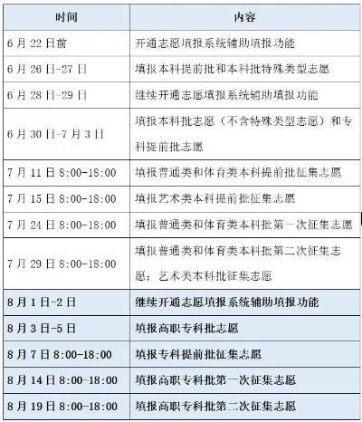 潇湘高考怎么填院校志愿