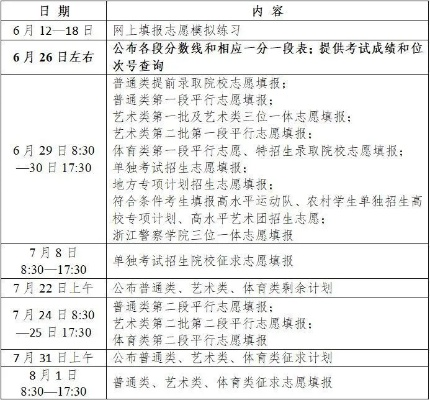温州高考志愿时间