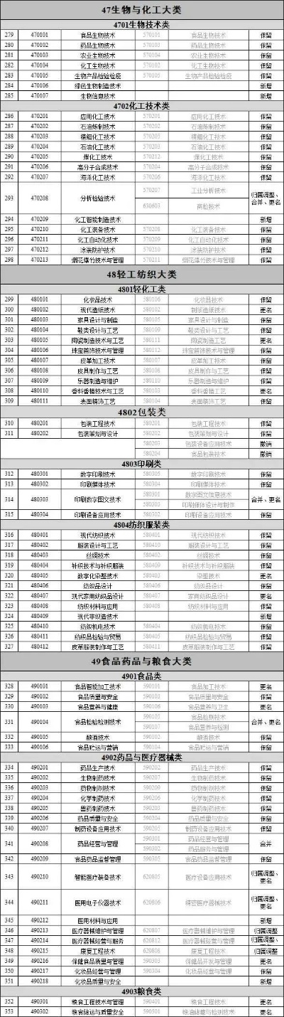 专科高考志愿填什么专业