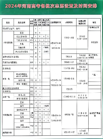 河南怎么报高考志愿