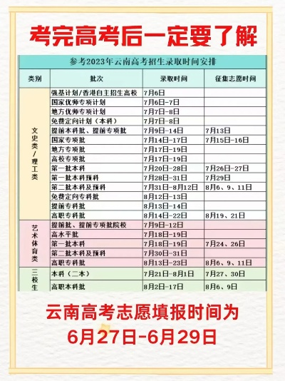 高考填报志愿云南时间