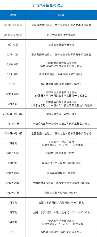 广东报考高考志愿时间