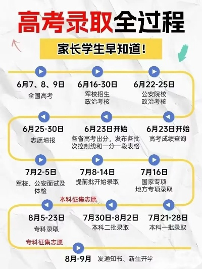 高考填志愿时间早晚