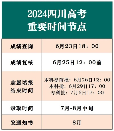 高考志愿截止时间到哪天
