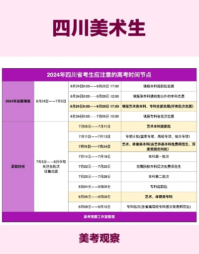 高考填志愿时间美术