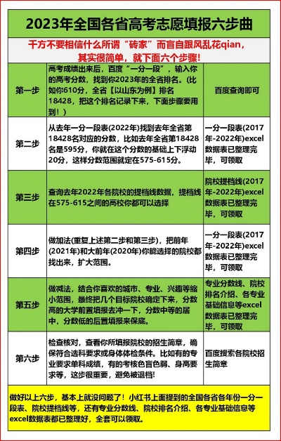 2025年高考志愿填报时间窗口里的选择博弈