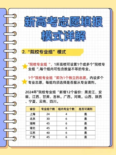 高考志愿组合有哪些