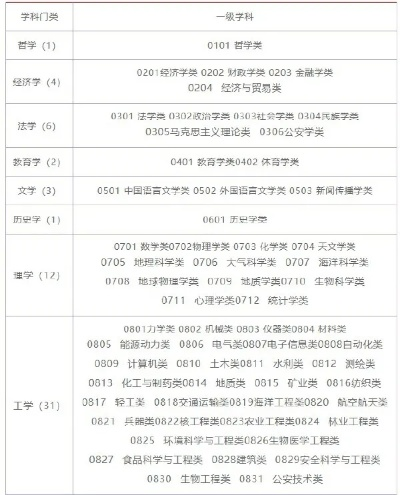 高考填志愿包括什么专业