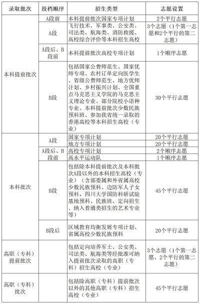 高考志愿看哪里