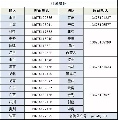 高考志愿上的电话怎么改