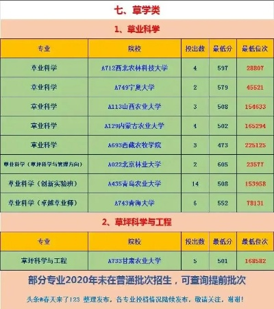 高考志愿农学有多少专业