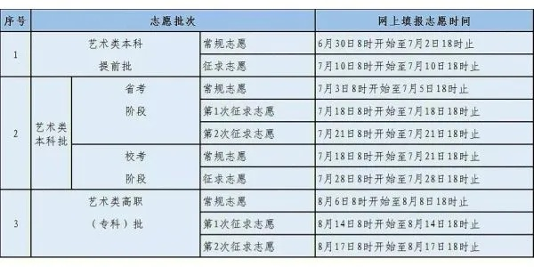 高考志愿如何排序合理