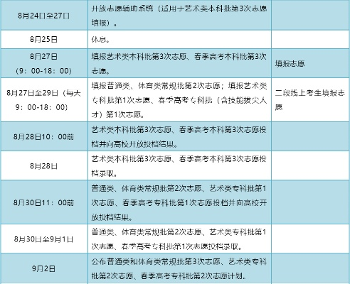 高考志愿怎么查询进程
