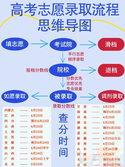 外省怎么录取高考志愿信息