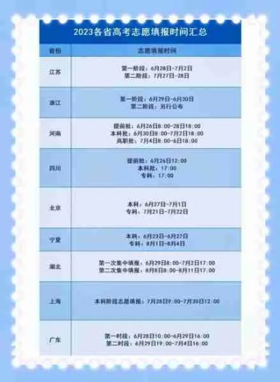 高考志愿填报会填多少