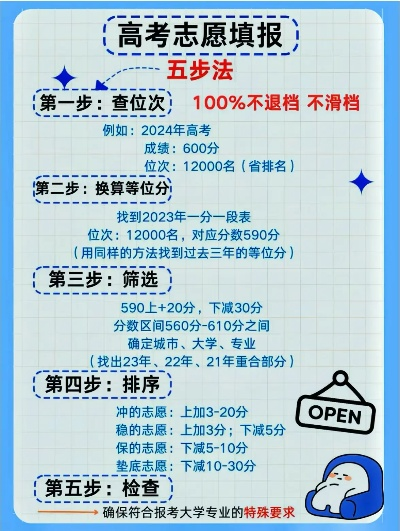 高考会计志愿怎么报