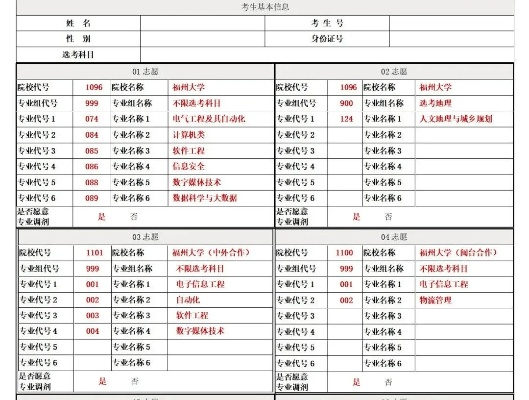 高考志愿填写模块是什么