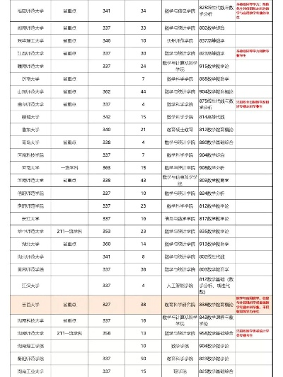 数学高考怎么报志愿学校