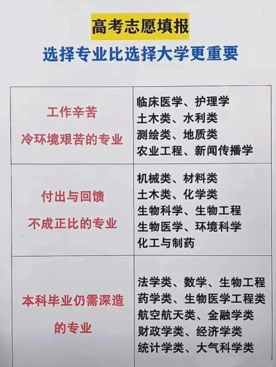 高考志愿专业从哪里看
