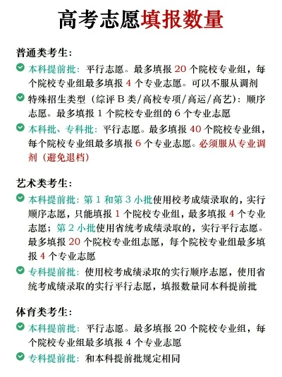 高考专科有多少志愿