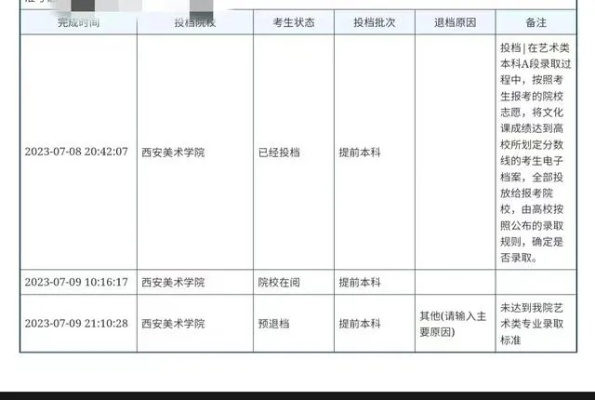 高考志愿提档是什么