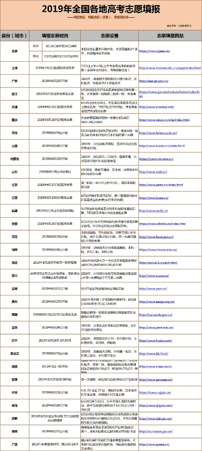 各地高考报志愿时间全攻略：别让钟表偷走你的未来