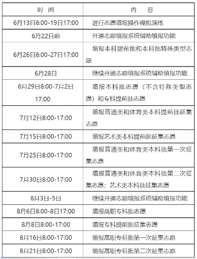 株洲高考填报志愿时间