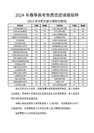 春季高考志愿有哪些