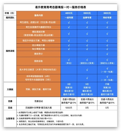 代理高考志愿怎么收费