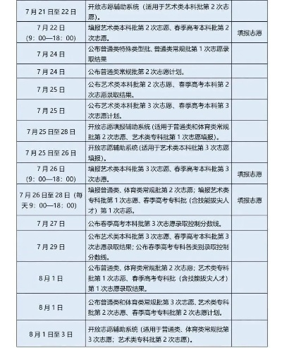 德州高考报志愿注意什么