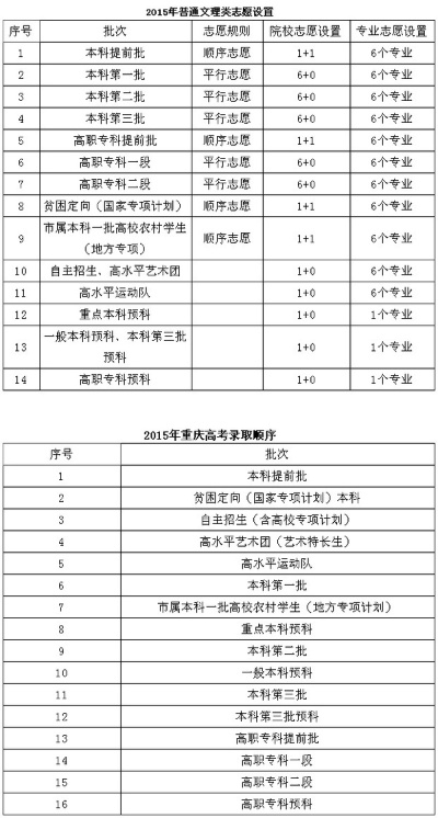 高考单志愿和顺序志愿哪个好