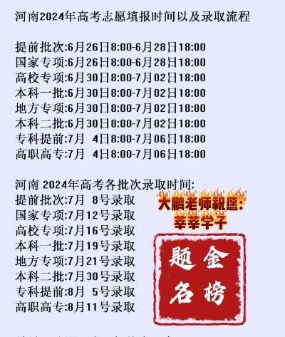 河南高考志愿签字确认时间