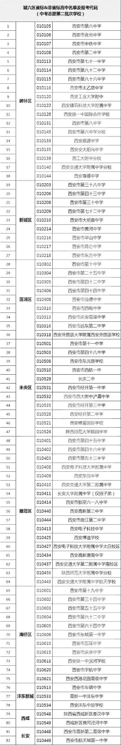 西安高考怎么报志愿