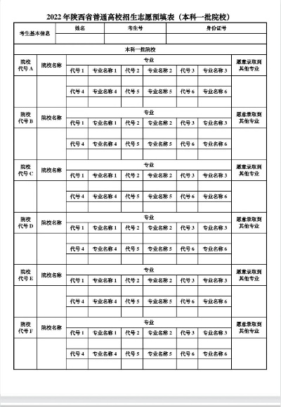 高考志愿表怎么有两份呢
