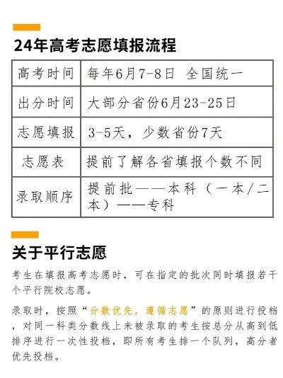 赵老师高考填写志愿时间