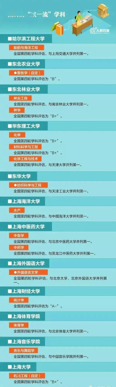 高考填报志愿去哪里