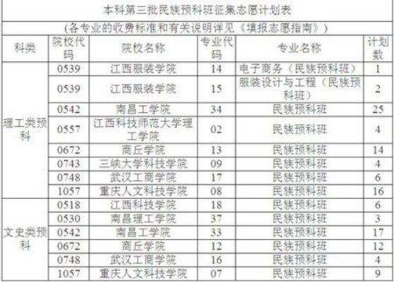 高考预科怎么填志愿
