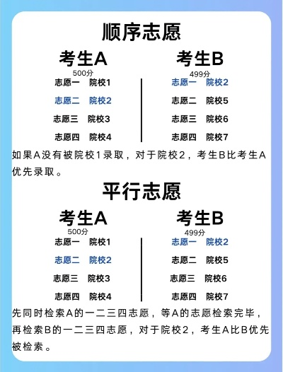 高考ab志愿如何录取的