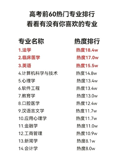 高考志愿热度是什么