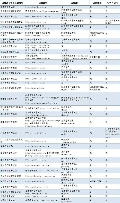 填高考志愿英语怎么