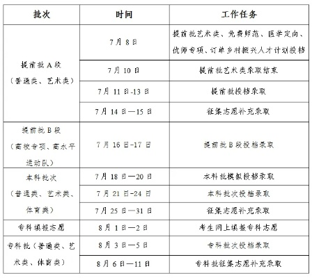 吉林高考志愿征集时间