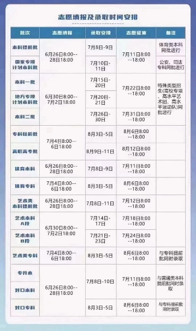 隔离怎么填高考志愿