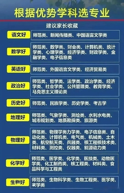 高考理科志愿报什么