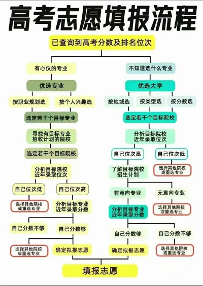 复数怎么求高考志愿