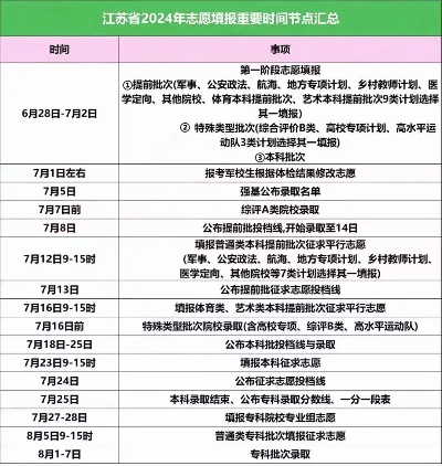 江苏高考填志愿几号结束